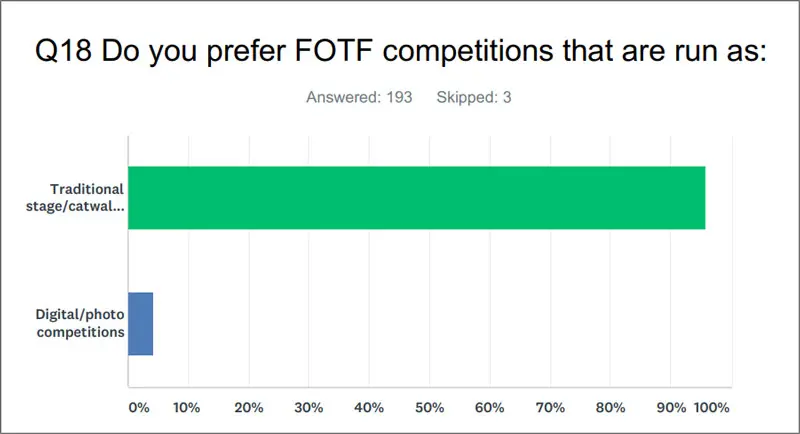 Do you prefer FOTF competitions that are run as: