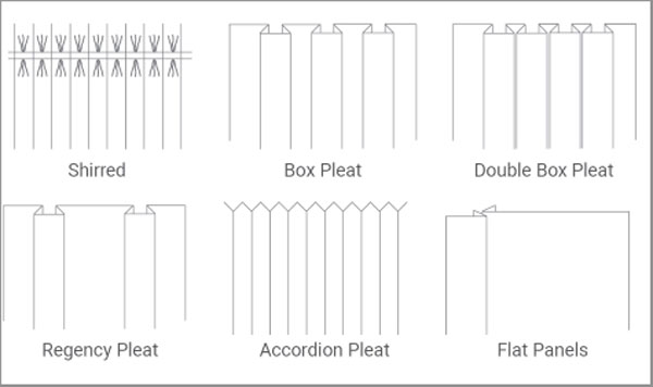 types of pleats shirred box pleat double box pleat regency pleat accordion pleat flat panels